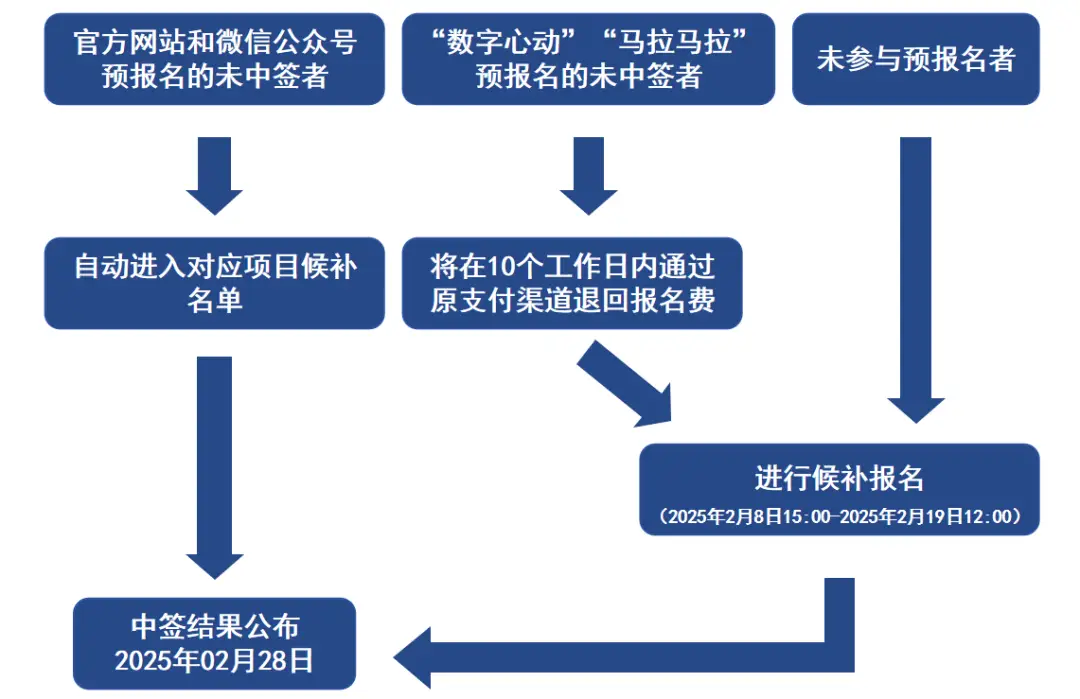 盘锦马拉松抽签时间_盘锦马拉松2020年报名时间_盘锦马拉松2020