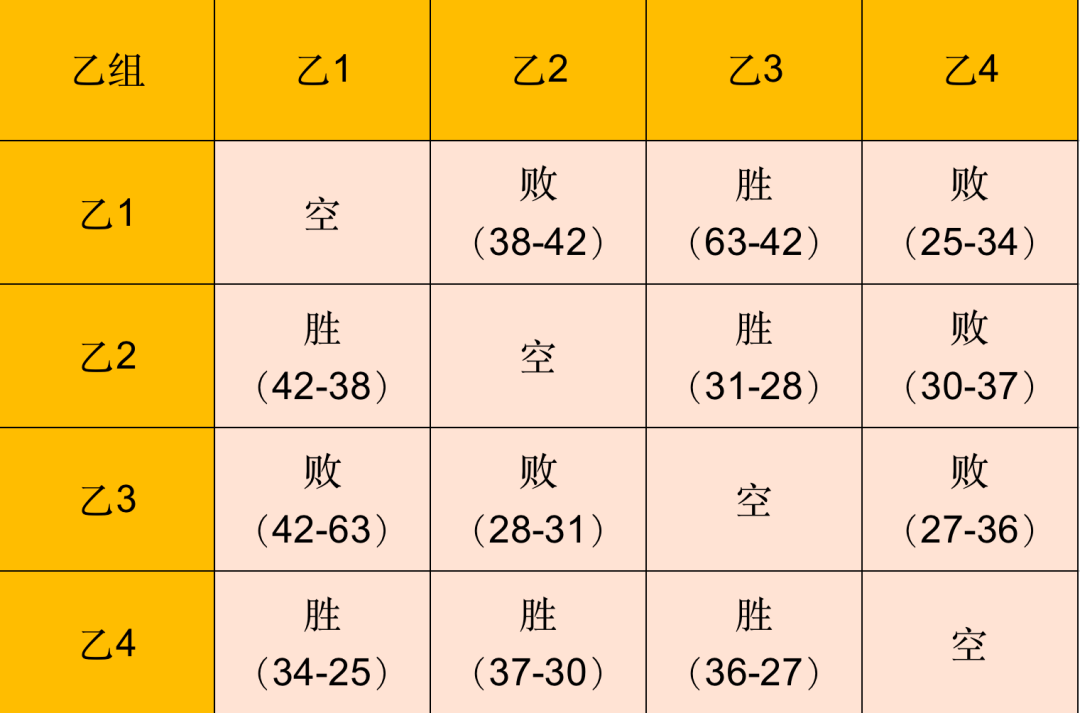 篮球争霸赛宣传文案_篮球赛冠亚军争夺赛新闻稿_篮球冠军争霸赛通知