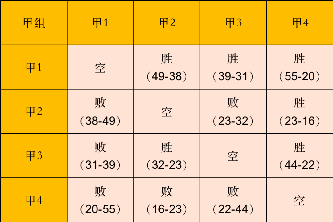 篮球冠军争霸赛通知_篮球争霸赛宣传文案_篮球赛冠亚军争夺赛新闻稿