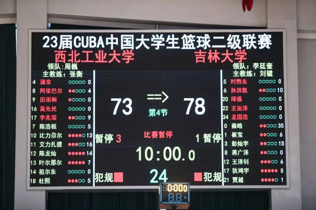 篮球名单冠军比赛打全国第几名_篮球比赛冠军是谁_打篮球比赛全国冠军名单