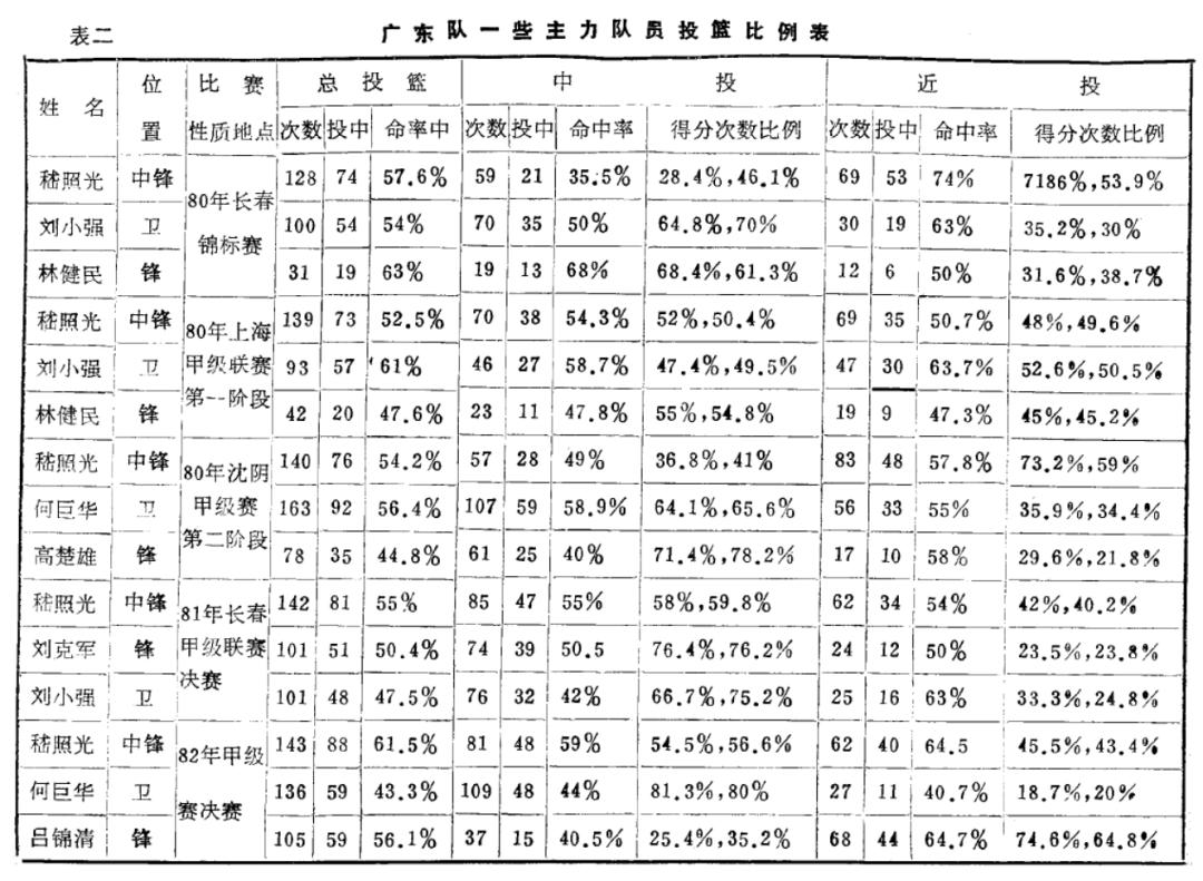 广东高中篮球历史最好成绩_广东高中篮球最强是哪一所_广东高中篮球名校