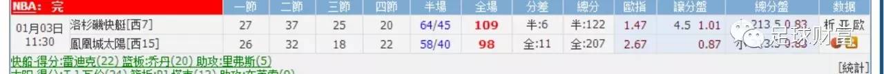 半场技巧上篮球怎么练_半场技巧上篮球是什么_半场上篮球技巧