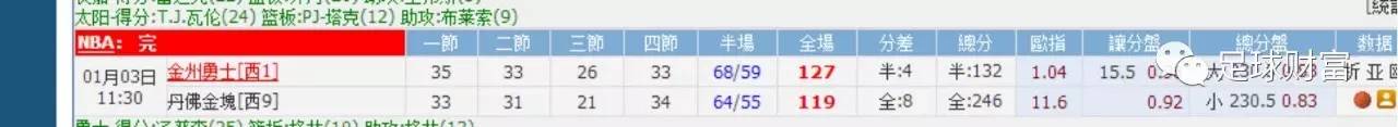 半场上篮球技巧_半场技巧上篮球怎么练_半场技巧上篮球是什么