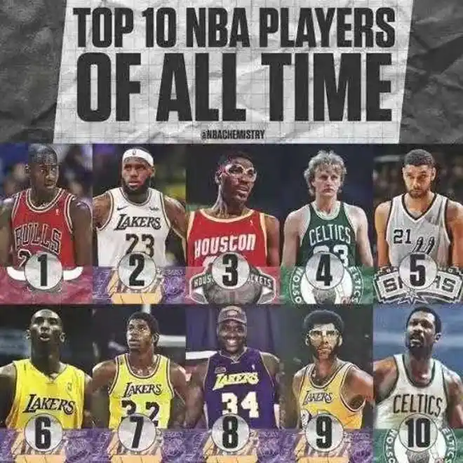 篮球各位置历史第一_篮球nba历史球员排名_美媒篮球历史第一人是哪位