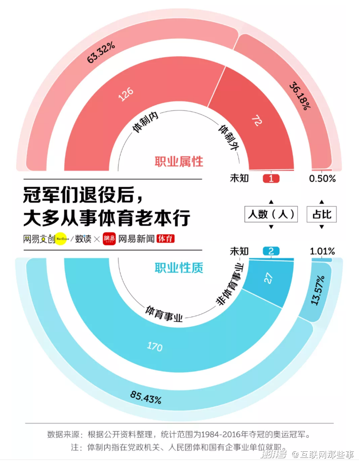 成年举重冠军人是谁_成年人举重冠军_成年举重冠军人数排名