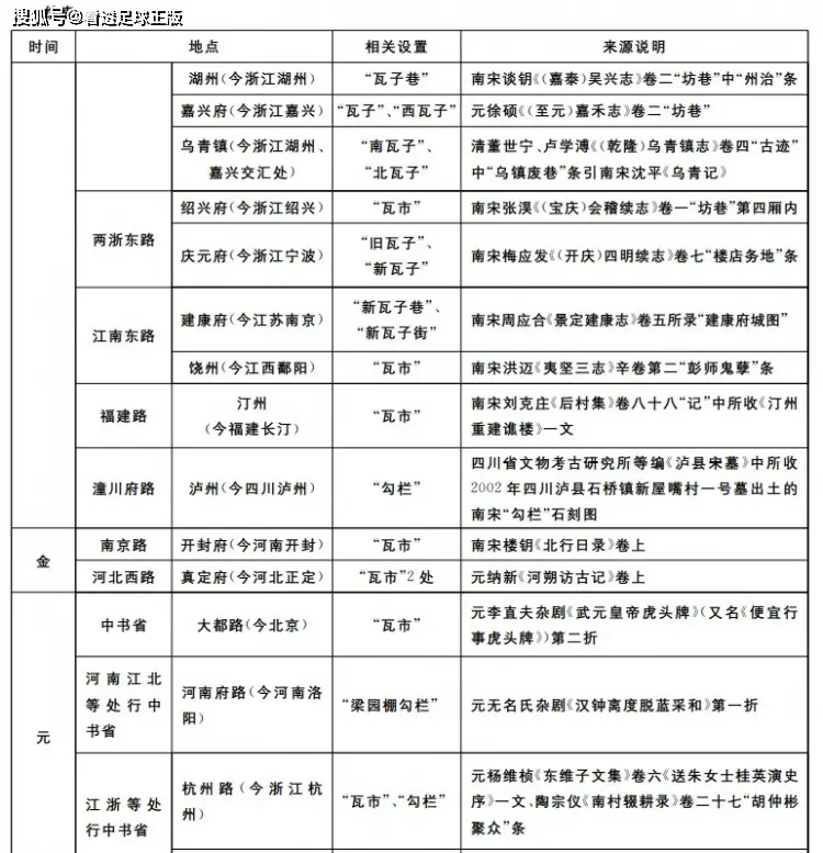 中国古代足球的鼎盛时期_中国历史古代足球_中国古代足球发展史