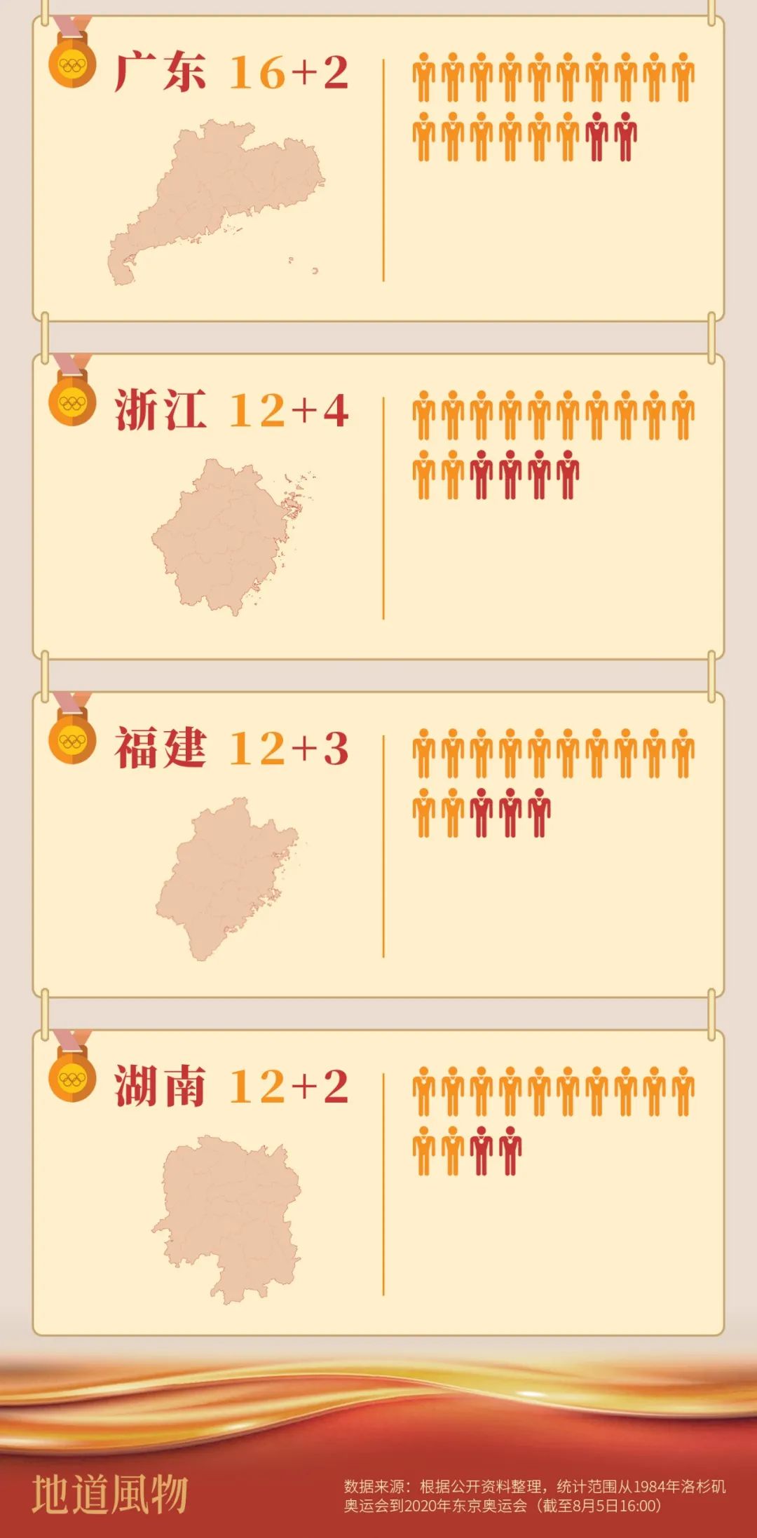 花样游泳6次世界冠军_花样游泳冠军赛_花样游泳冠军